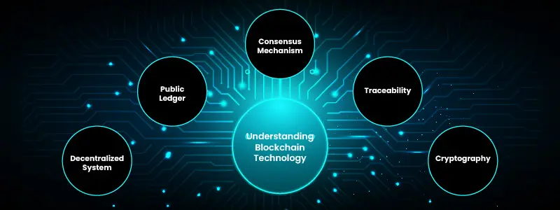 Understanding Blockchain Technology