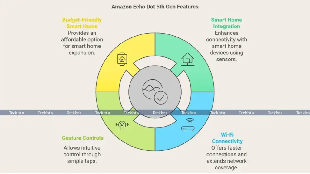 Amazon Echo Dot 5th Gen Features