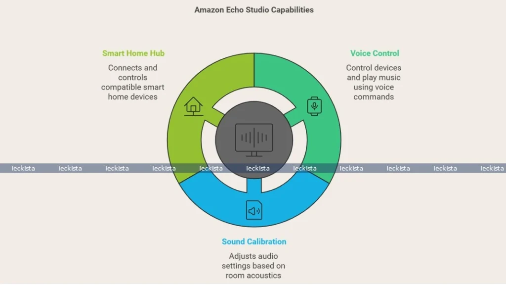 Amazon Echo Studio Smart Features