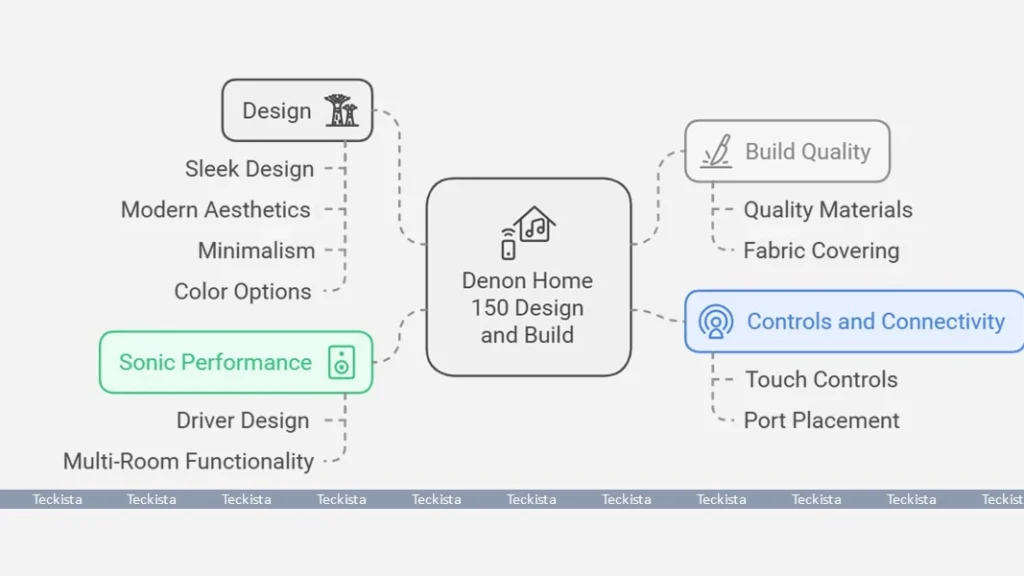 Denon Home 150 Design and Build