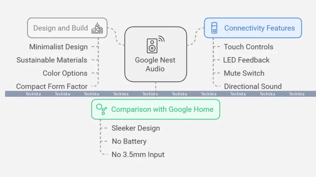 Google Nest Audio Design and Build