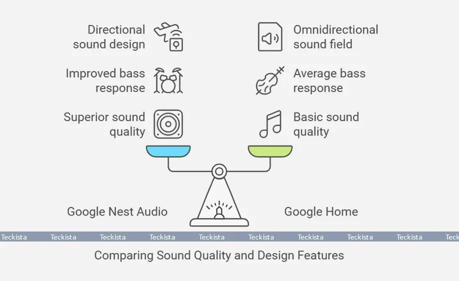 Google Nest Audio Sound Performance