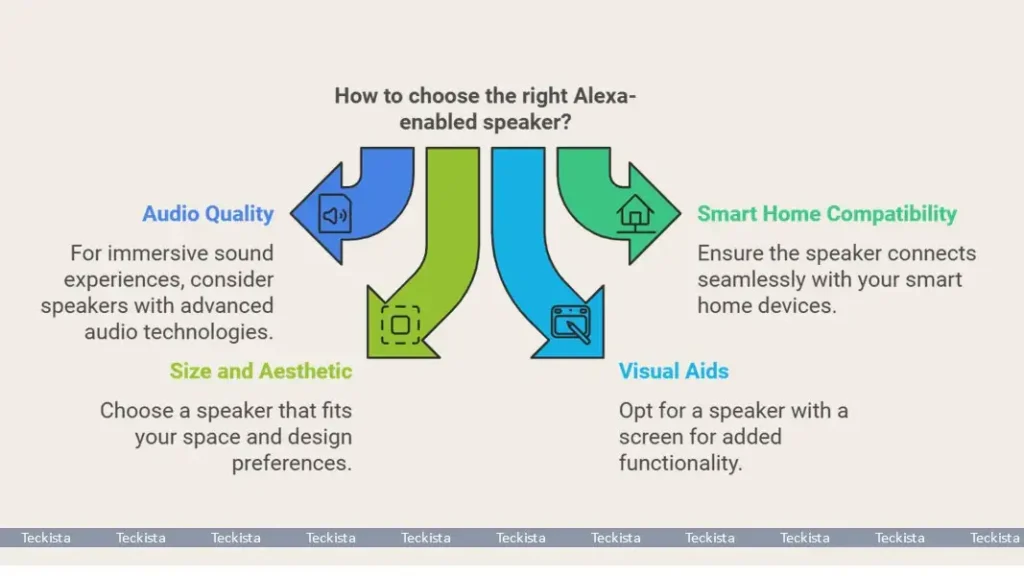 Key Factors to Consider When Choosing Alexa Enabled Speakers