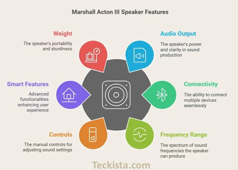 Marshall Acton III Features