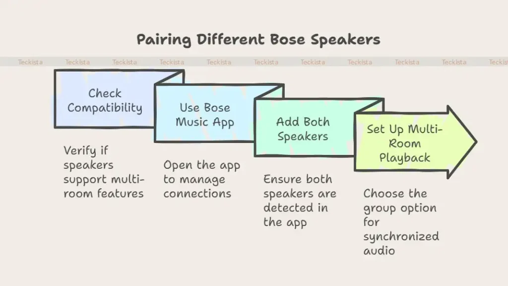 Pairing Two Different Bose Speakers