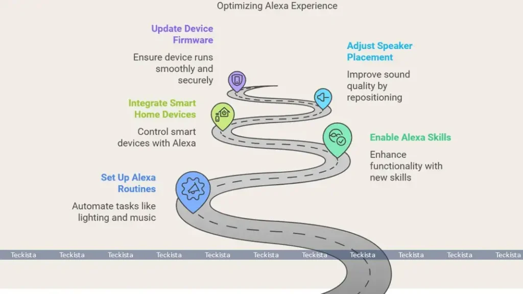 Tips for Maximizing Your Alexa Experience