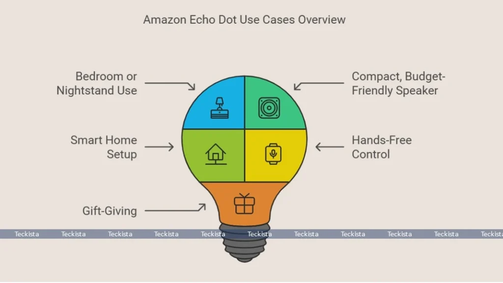 Amazon Echo Dot 5th Gen Use Cases