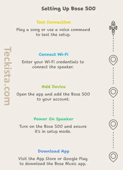 How to Connect Bose 500 to Wi-Fi Step by Step Guide