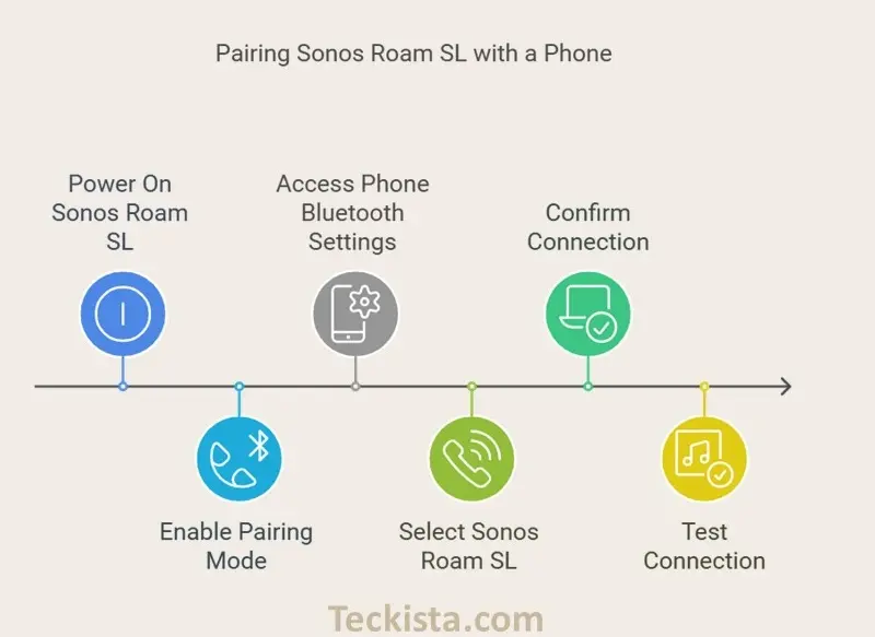 How to Pair Sonos Roam SL Step-by-Step Guide