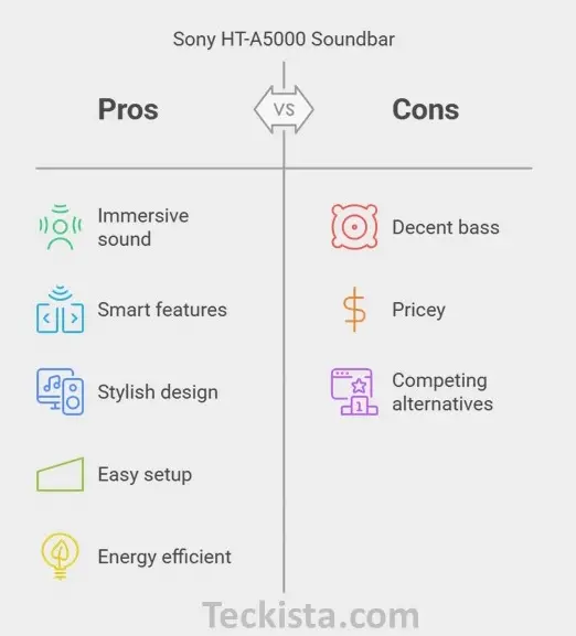 Sony HT-A5000 soundbar