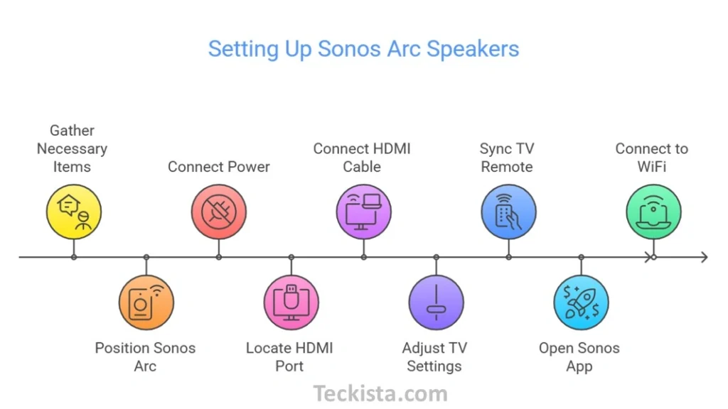 How to Set Up Sonos Arc Speakers Step by Step