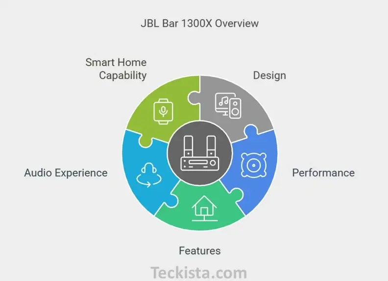JBL Bar 1300X Soundbar Review Features