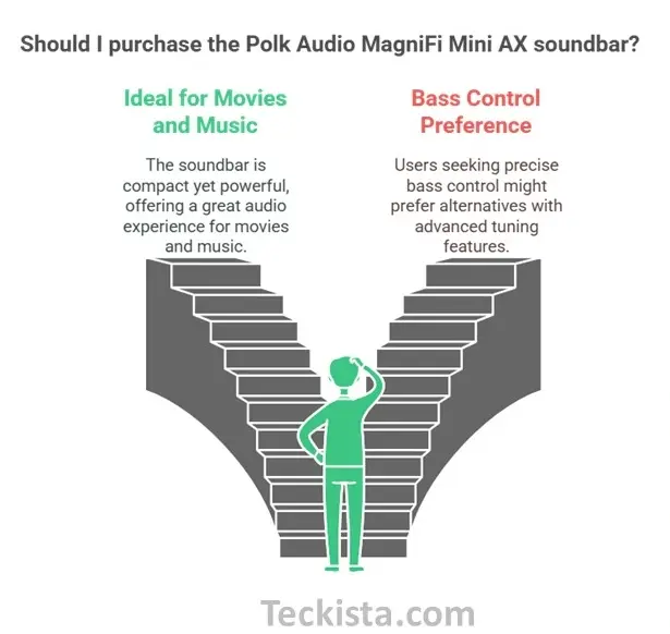 Polk Audio MagniFi Mini AX Review Performance