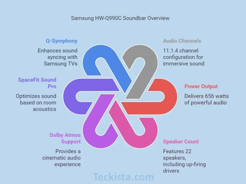 Samsung HW-Q990C Review Performance