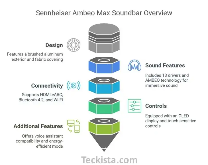 Sennheiser Ambeo Max review Performance