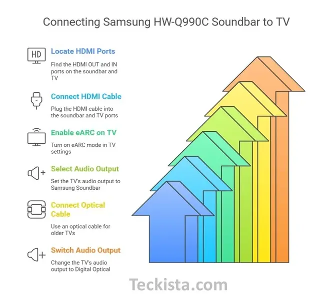 How to Connect Samsung HW-Q990C to TV