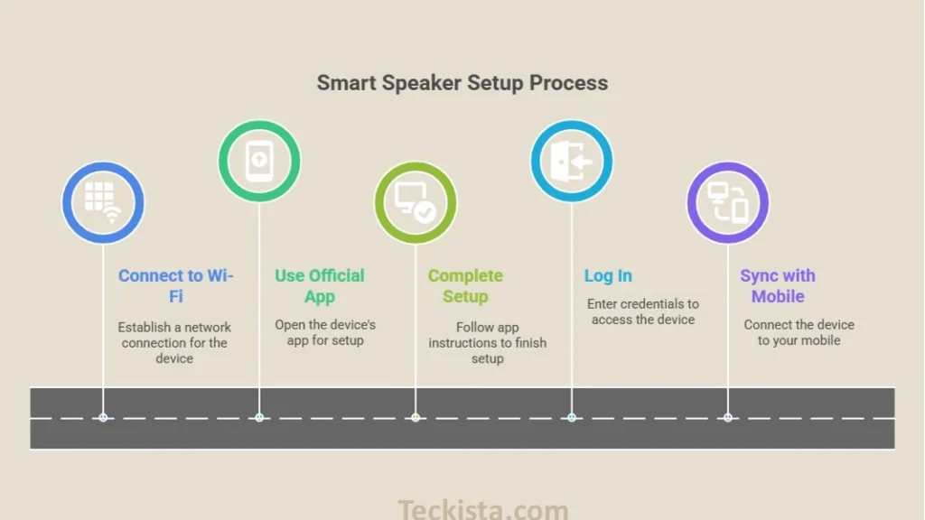 How to Play Radio on Smart Speakers SET UP