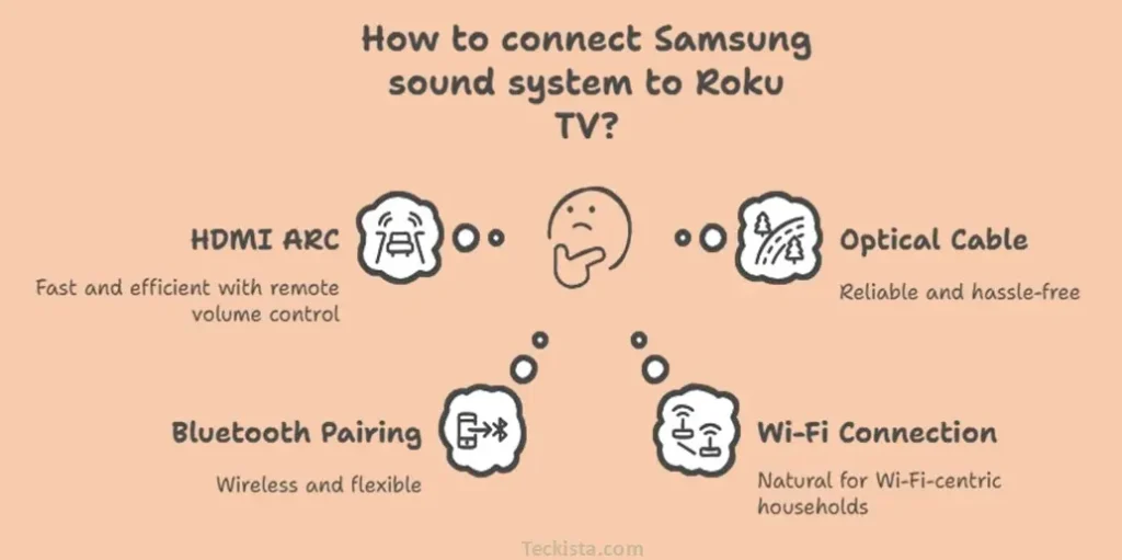 How Do I Connect My Samsung Sound System to My Roku TV
