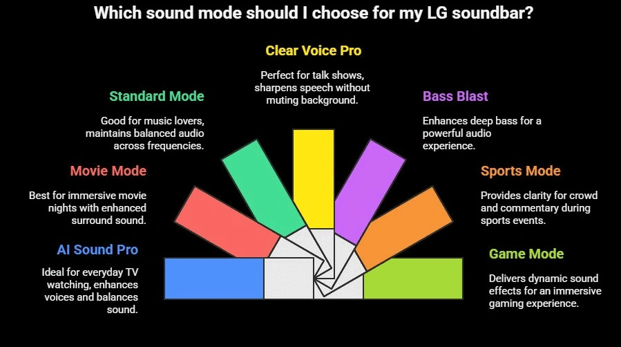 LG soundbar sound effects
