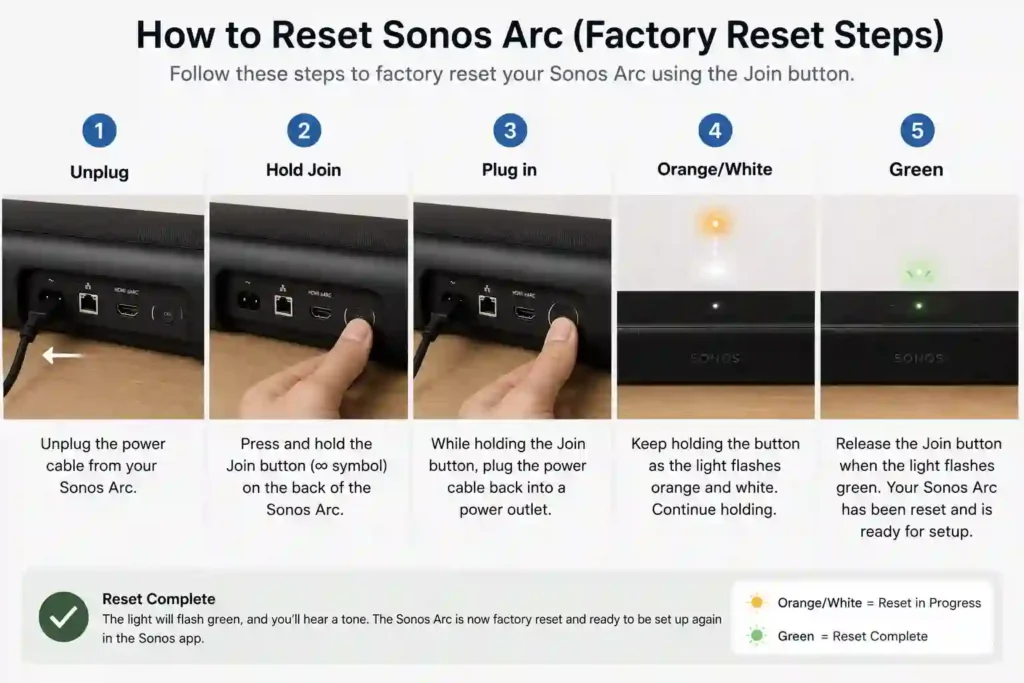 Factory Reset Sonos Arc