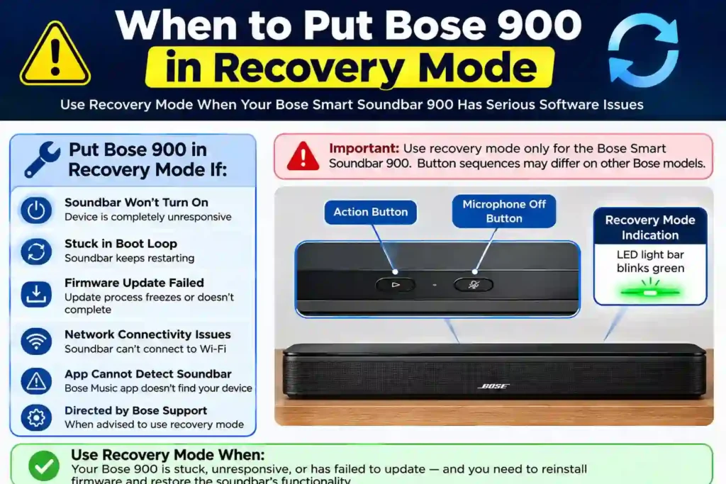 When to Put Bose 900 in Recovery Mode